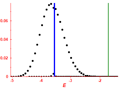 Strength function